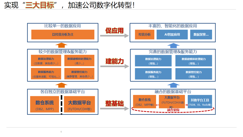 在软件开发的世界里，前端与后端就像是彼此不可或缺的两面。今天我们就来深入了解一下这两者之间的区别，帮助你更好地理解软件开发的过程。