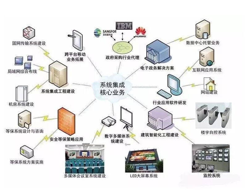 信息技术服务税收分类编码：如何为企业精准申报