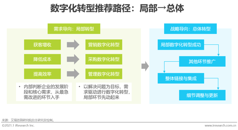 在信息化时代，正确使用信息技术服务税收分类编码对于企业来说至关重要。本文将通过具体案例和对比分析，帮助读者深入了解这一概念及其应用。
