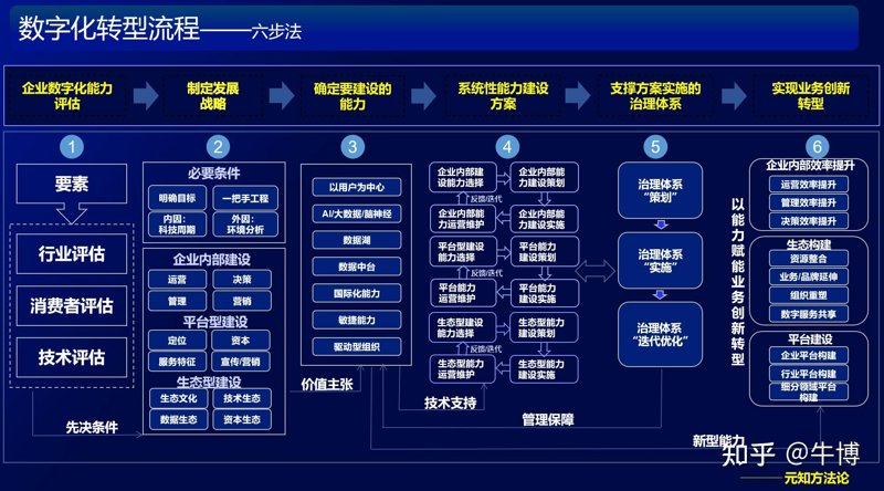 信息技术服务税收分类编码：如何正确应用与解读