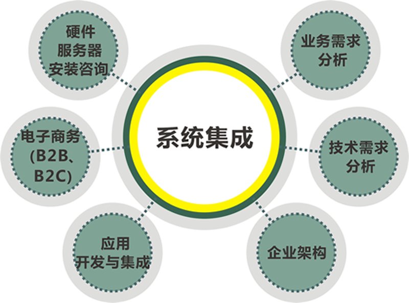 信息技术服务下的“税收分类编码”是个怎样的存在？让我们一起揭开它的神秘面纱！