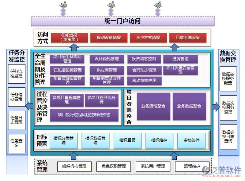 数字化转型：企业如何把握未来方向？